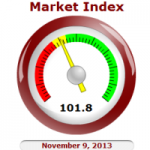 Phoenix Housing Market Index