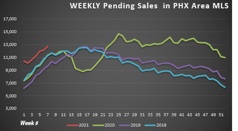 Covid effect Phoenix Real Estate Market